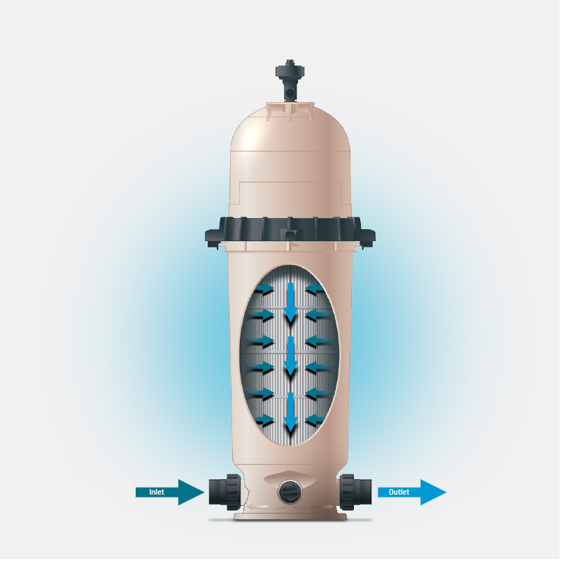Pentair graphisme infographie pompe