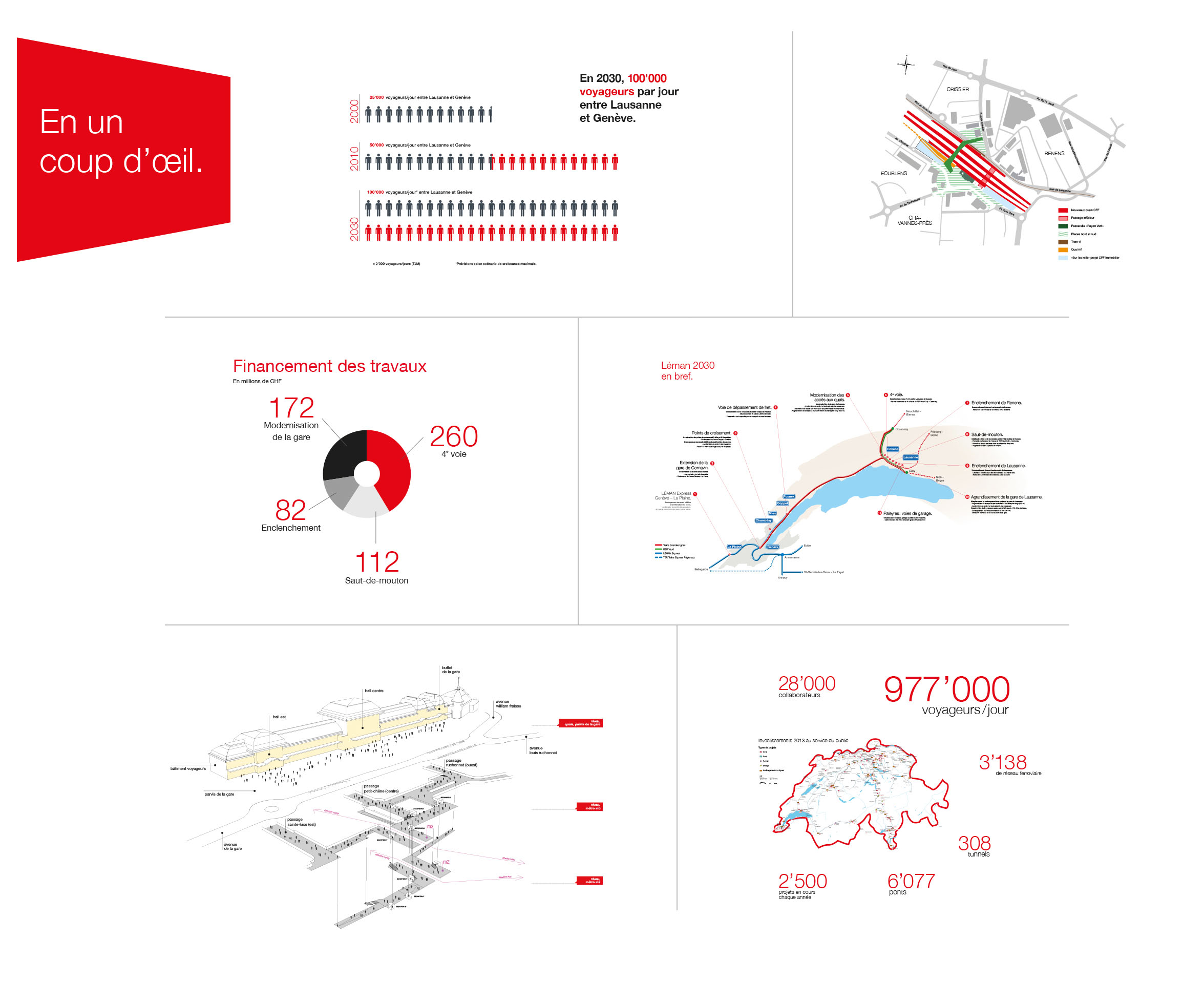 CFF communication Léman 2030 infographies exposition